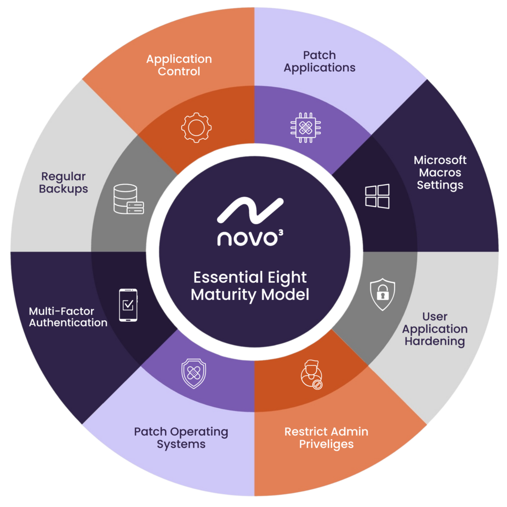 Novo3 Essential 8